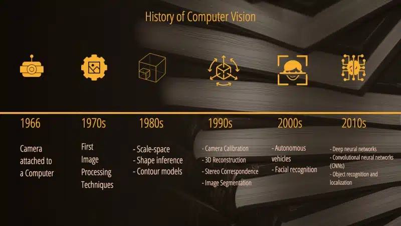 Computer-Vision-History-Timeline