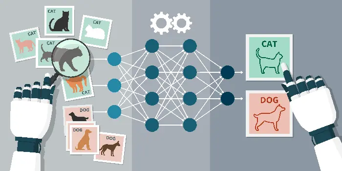 Image recognition by an AI roboter