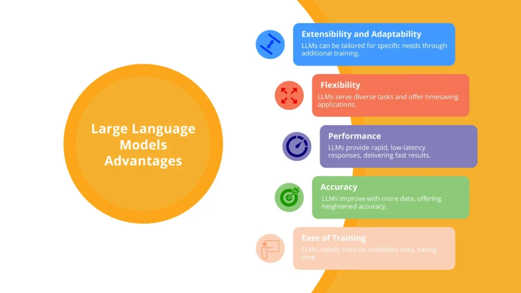 LLM advantages