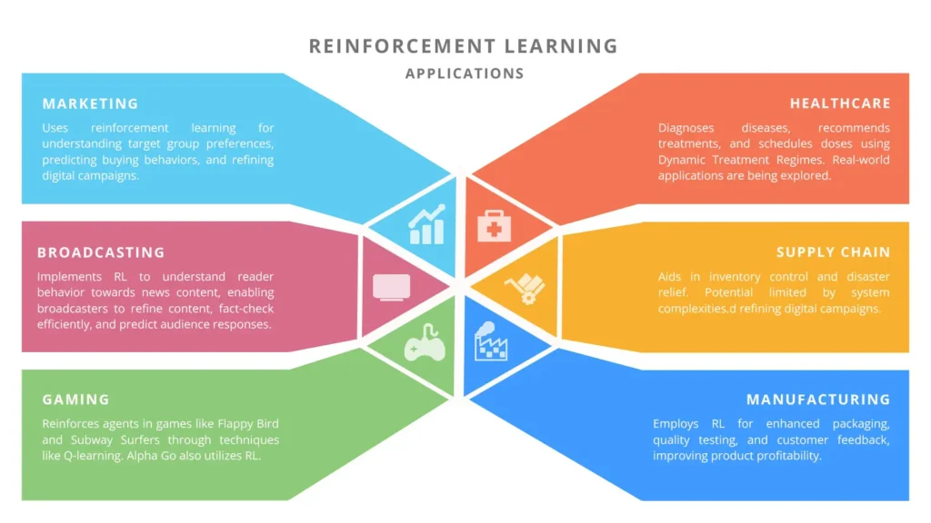 reinforcement learning applications