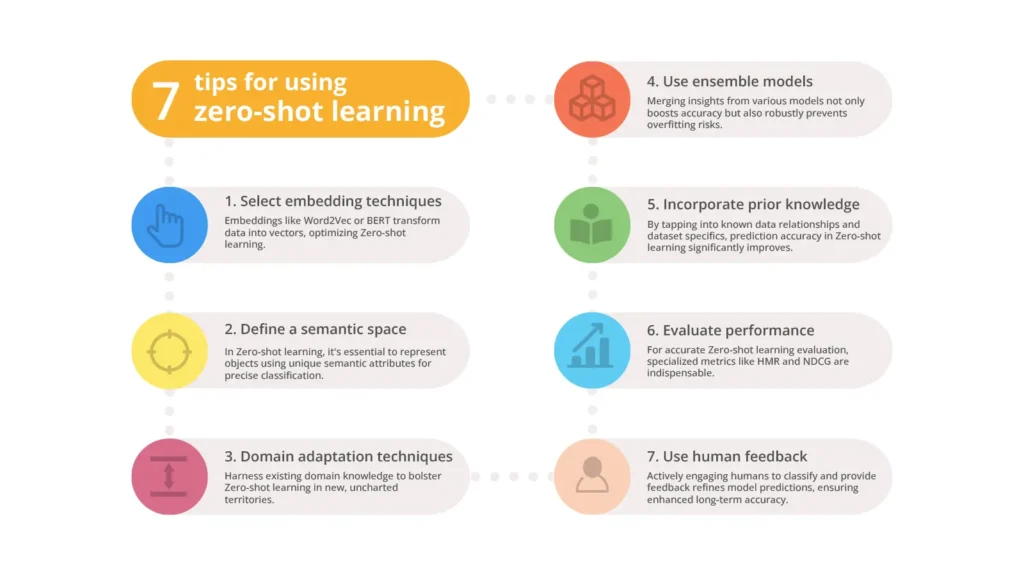 Tips for using zero-shot learning
