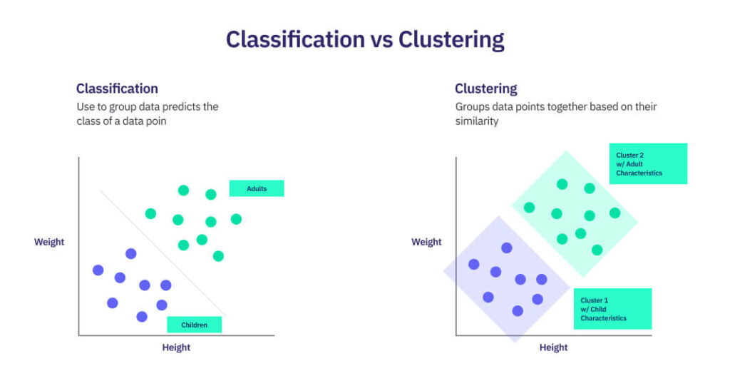 classification vs clustering