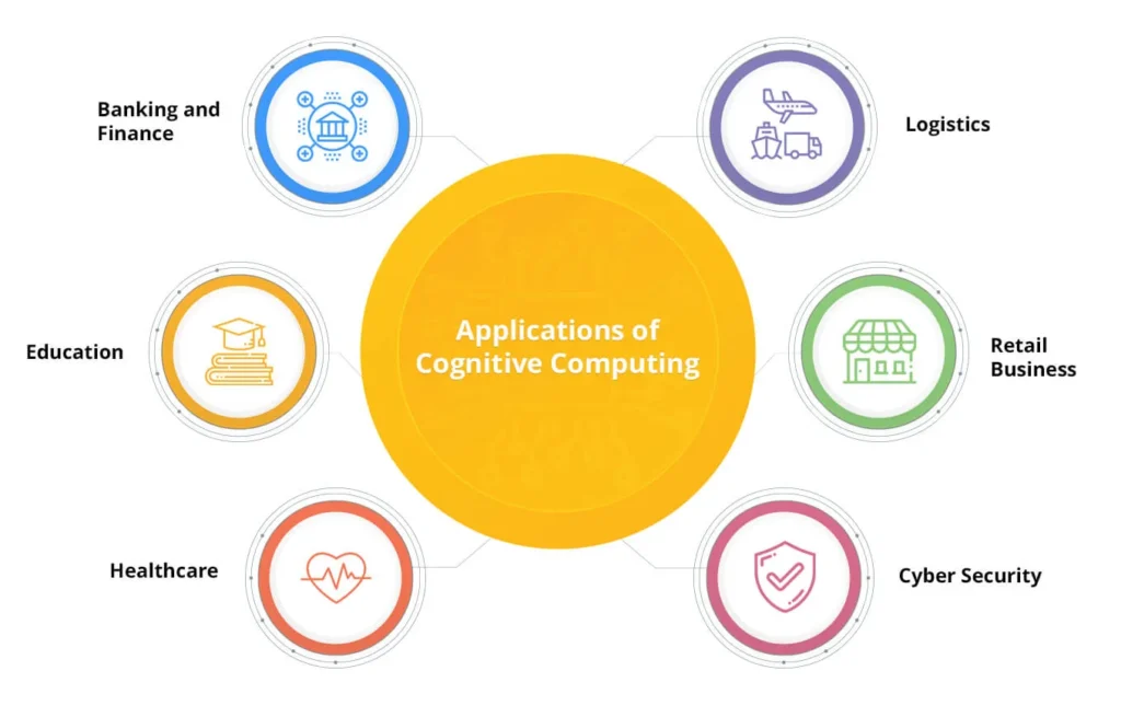 cognitive computing applications