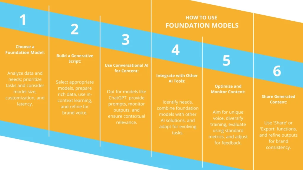 How to use Foundation Models