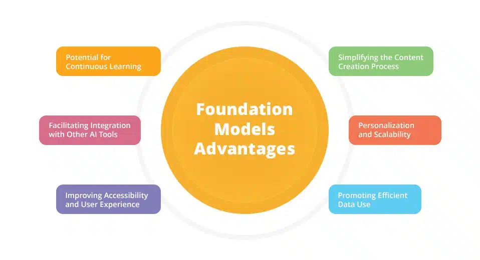 foundation models advantages