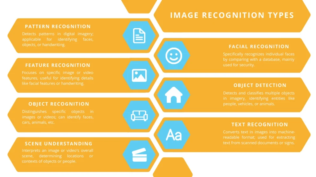 image recognition types