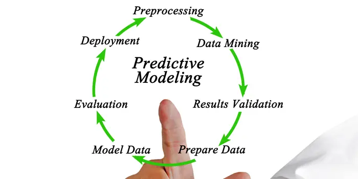 Predictive Modeling Process illustration