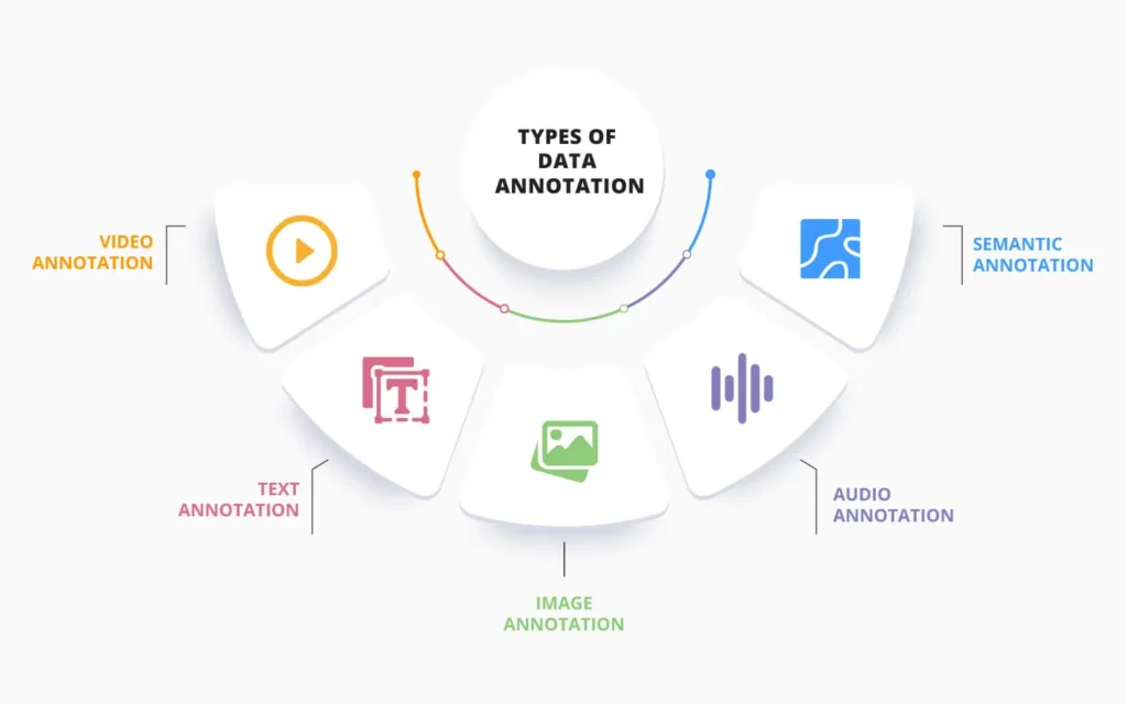types-of-data-annotation