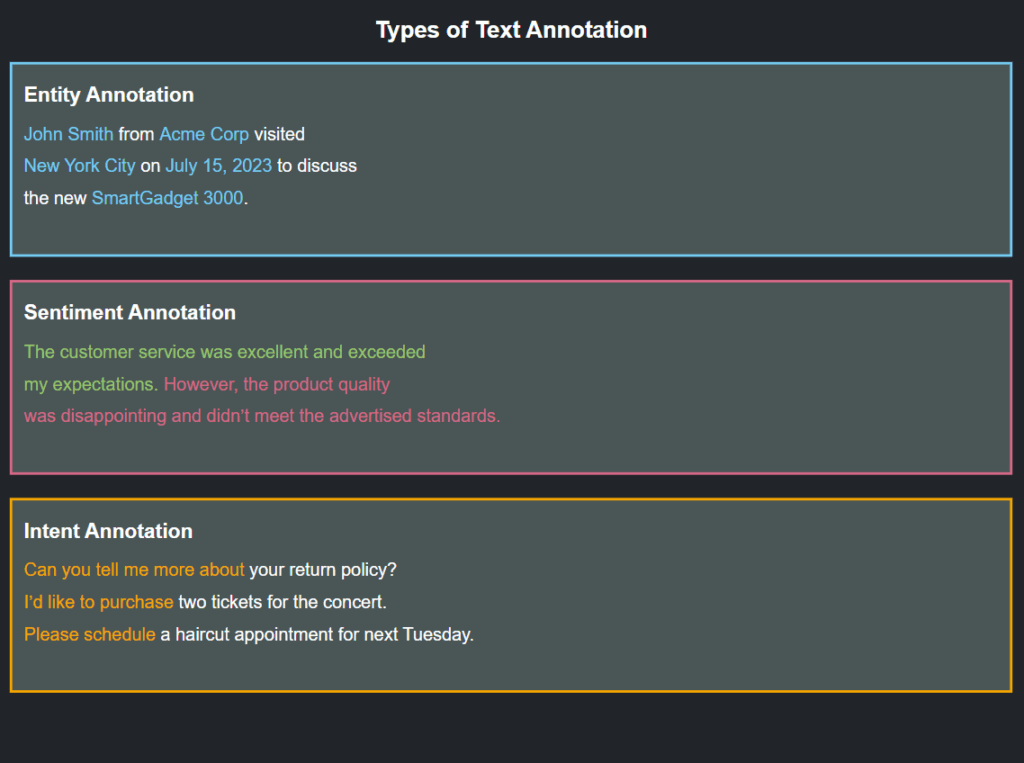 types-of-text-annotation