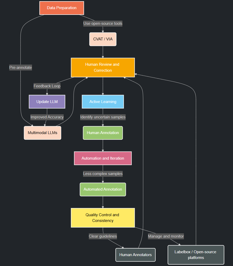 Step-by-Step Process