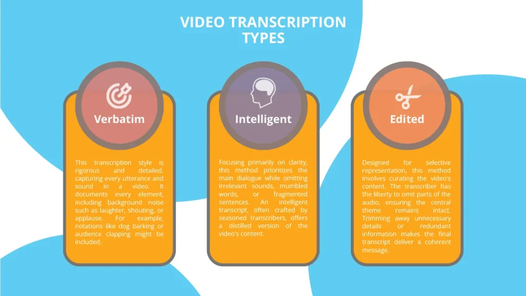 Video Transcription Types
