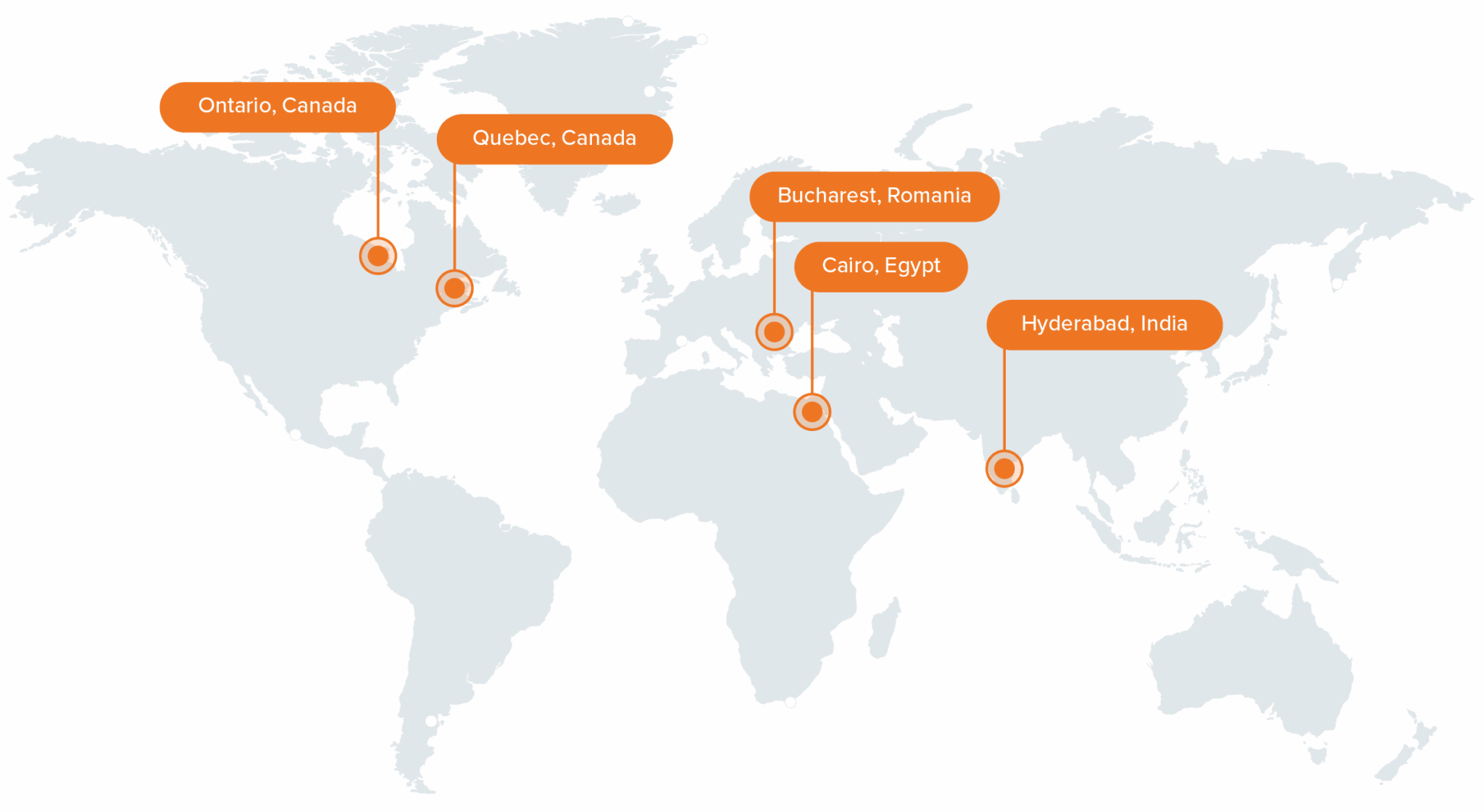 lxt secure services