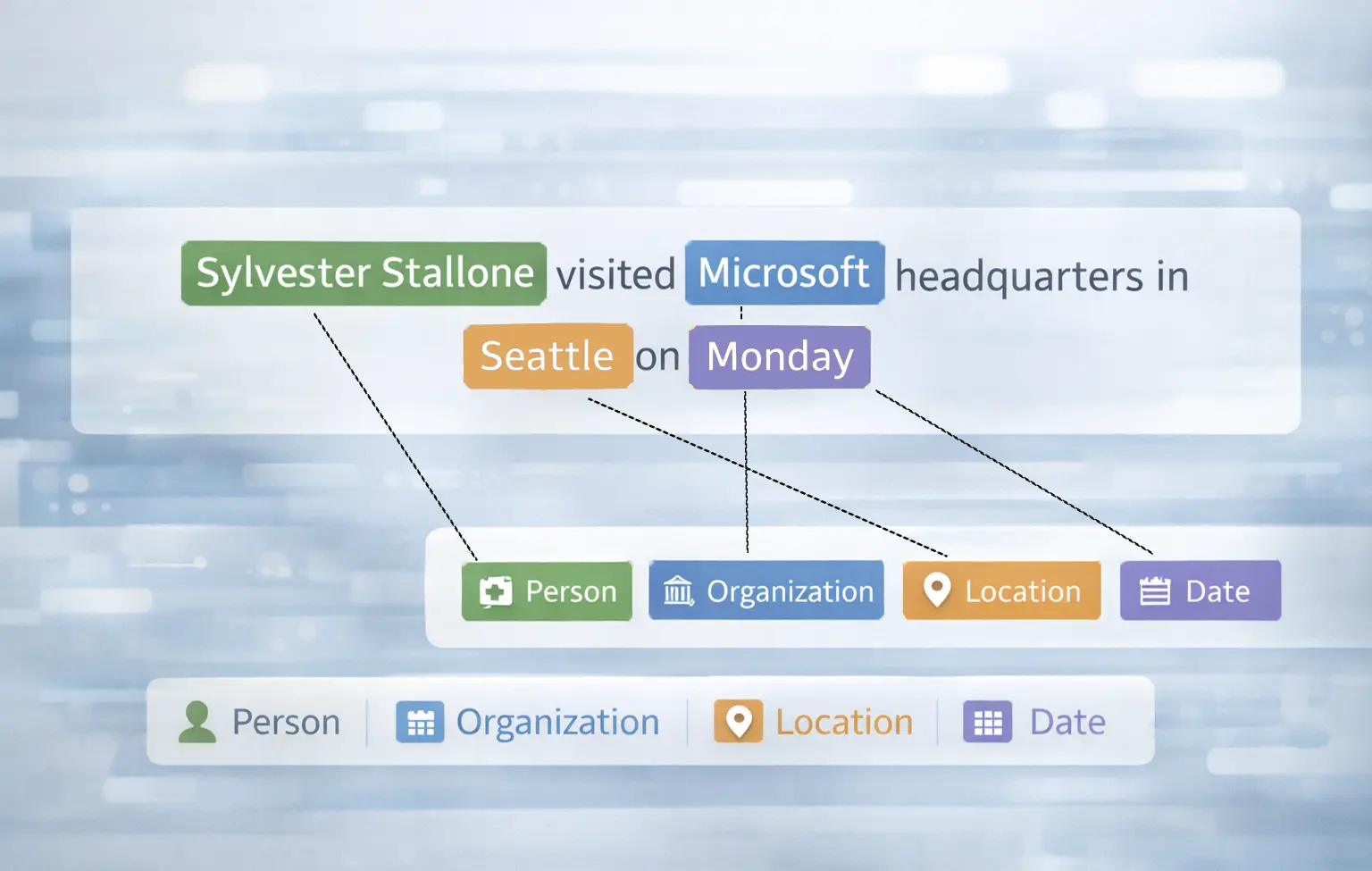NER Systems - NLP Training Data
