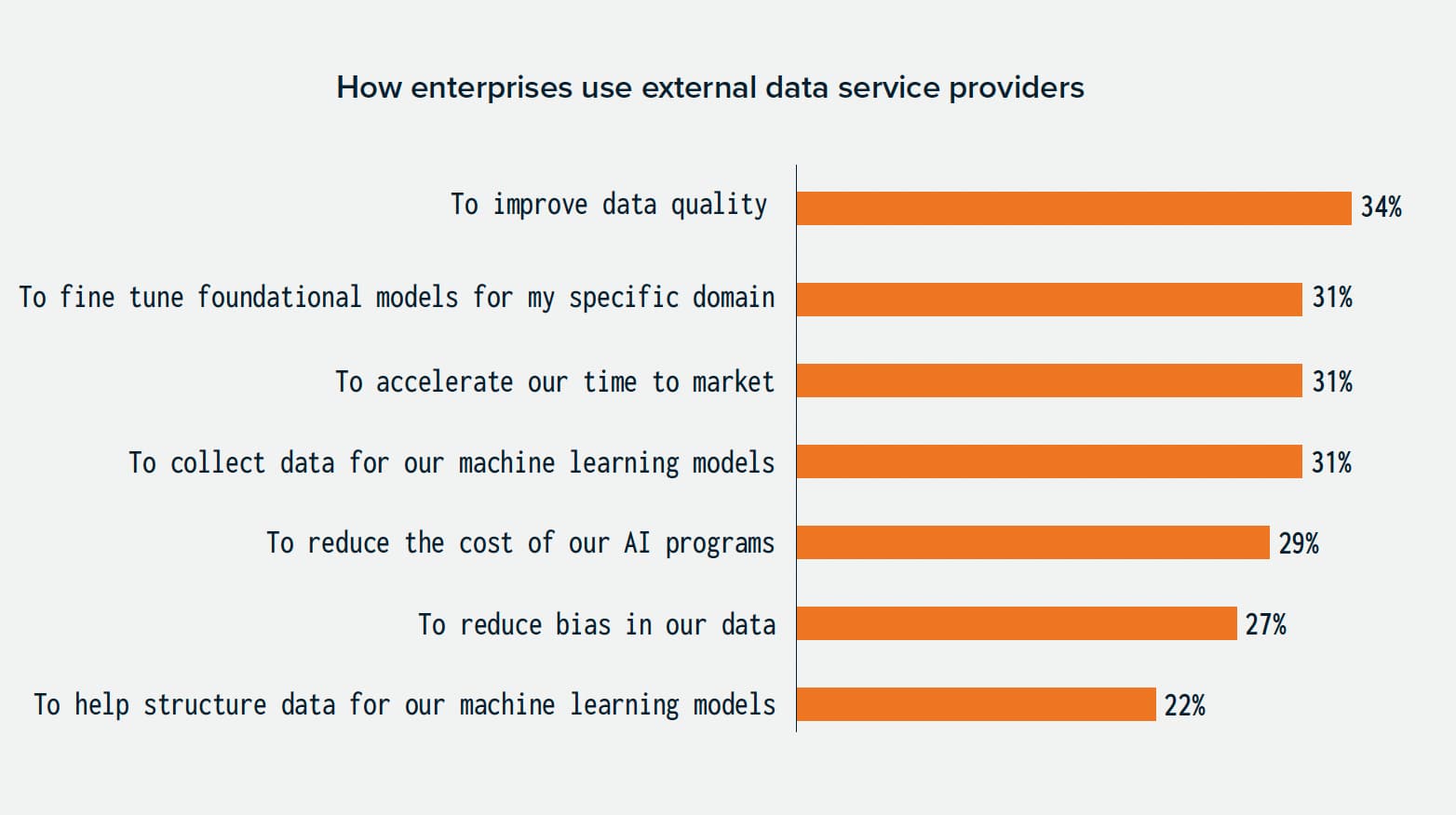 how enterprises use data service providers