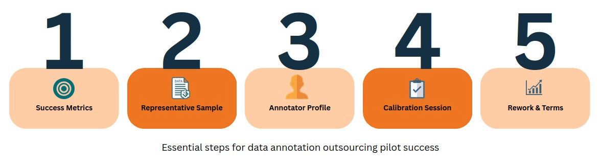 Data Annotation Outsourcing: A Buyer’s Guide, Choosing a Partner