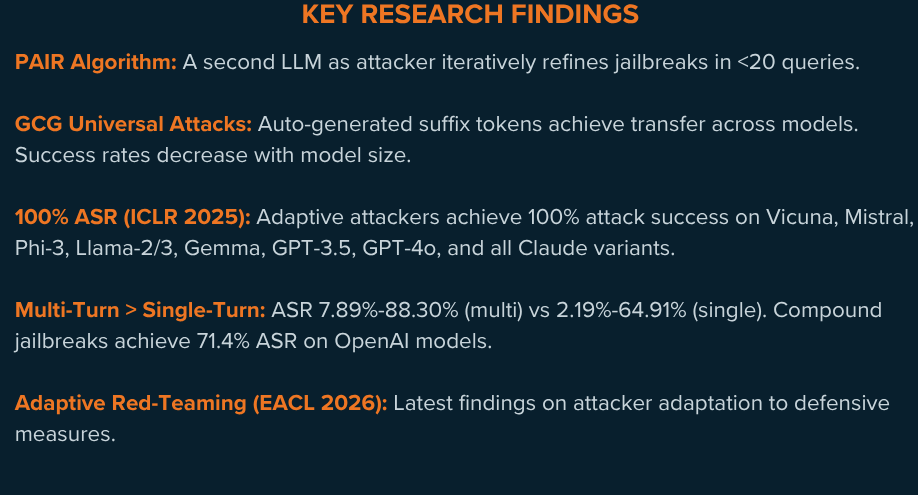 LLM Jailbreak Attack Research